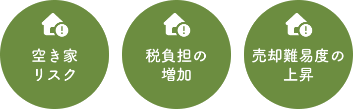 空き家リスク・税負担の増加・売却難易度の上昇