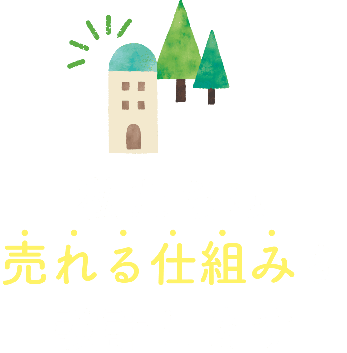 私たちは売れる仕組みを設計します