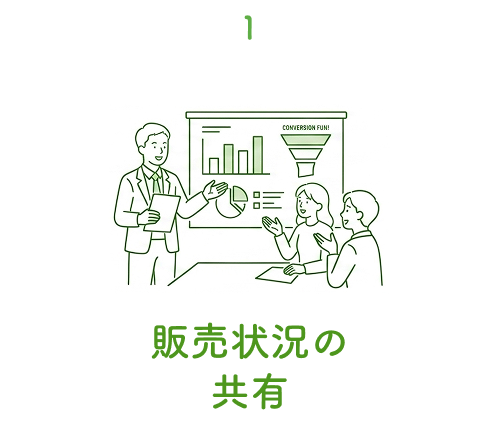 1.販売状況の共有
