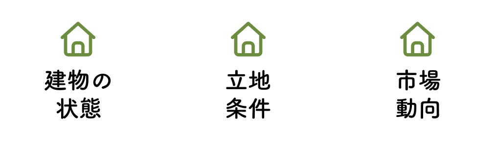 建物の状態・立地条件・市場動向